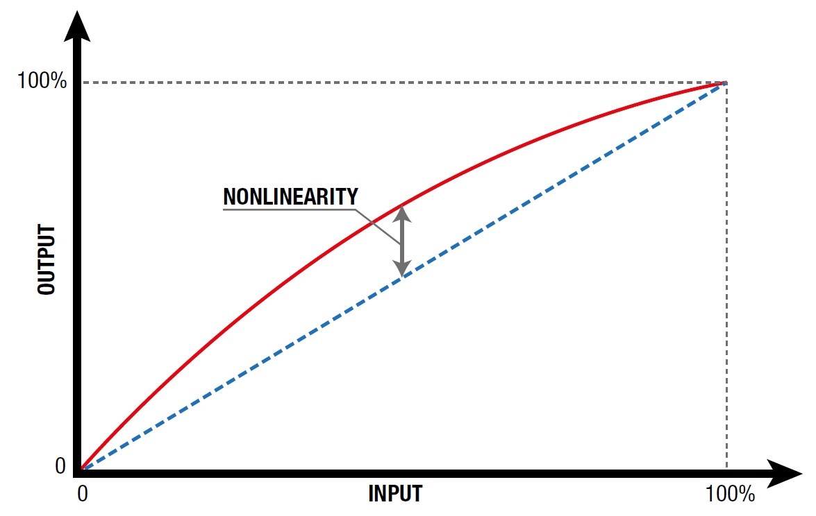 Weighing scale calibration How to calibrate weighing instruments